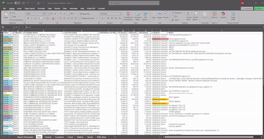 Cover image for AP/PO Management Report — Sample: