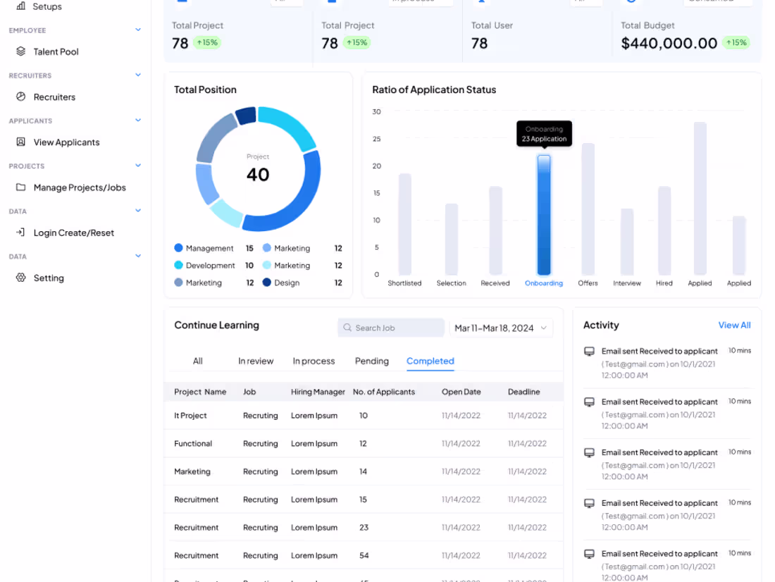 Cover image for Admin Dashboard Figma to Tailwindcss
