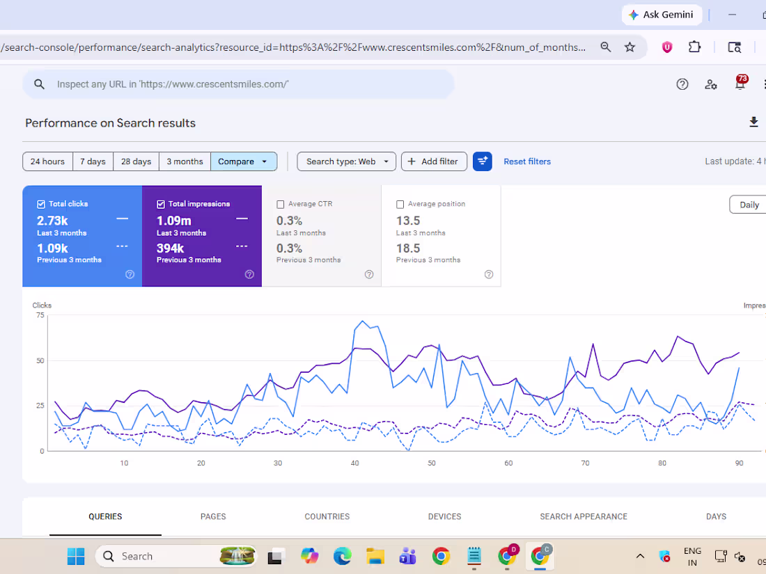 Cover image for Multi-Location Dental SEO: Ranking High-Intent