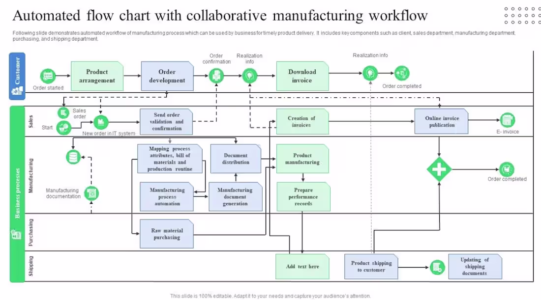 Cover image for AI-Driven Costumer Communication Workflow Automation