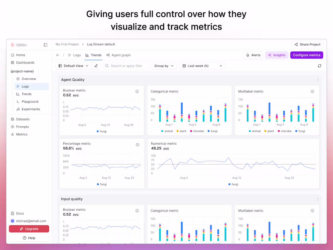 Cover image for Custom Dashboards for AI Observability