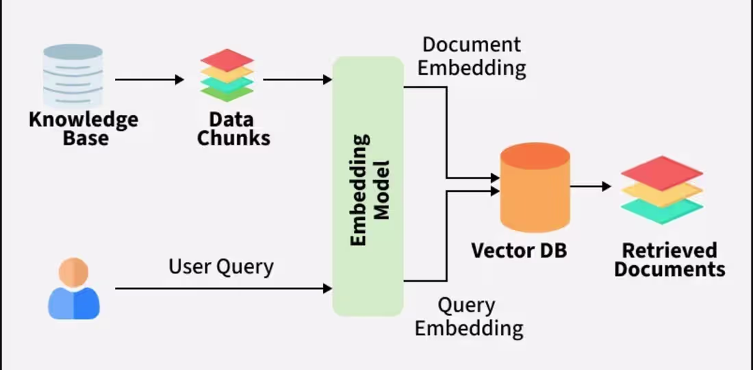 Cover image for Developed an AI-powered HR assistant