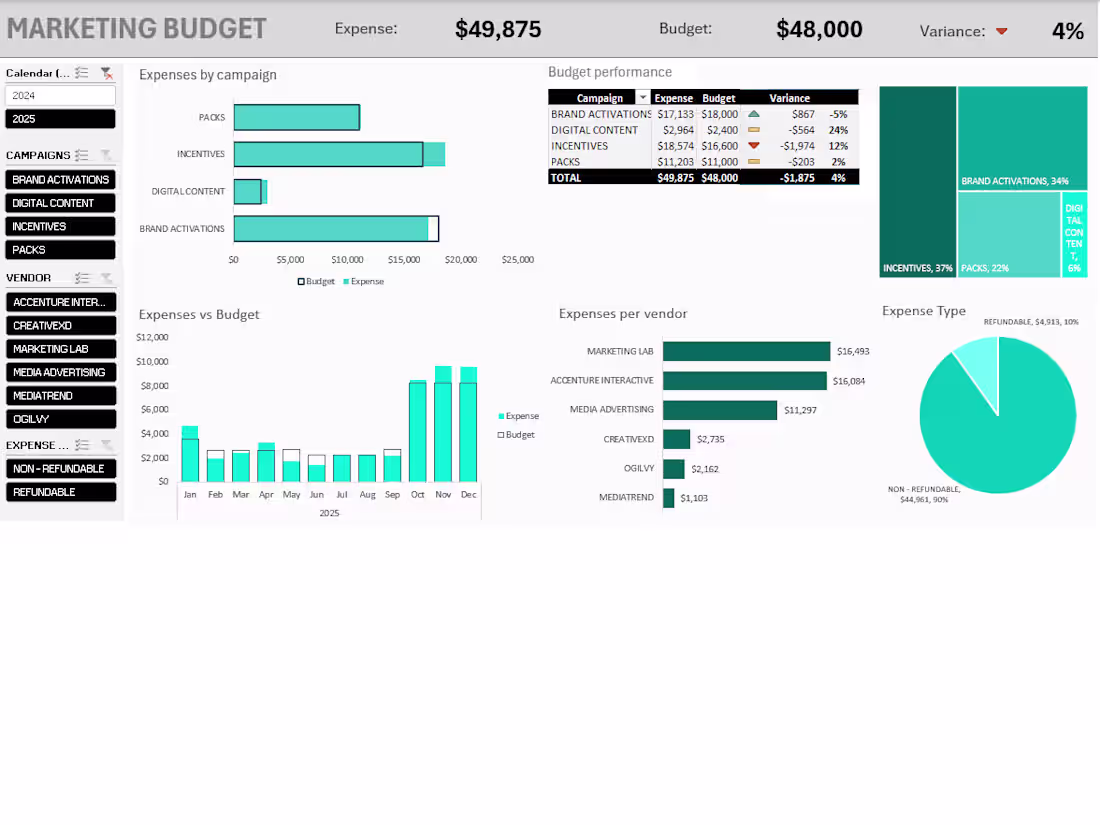 Cover image for Custom Business Intelligence & Automated Dashboards