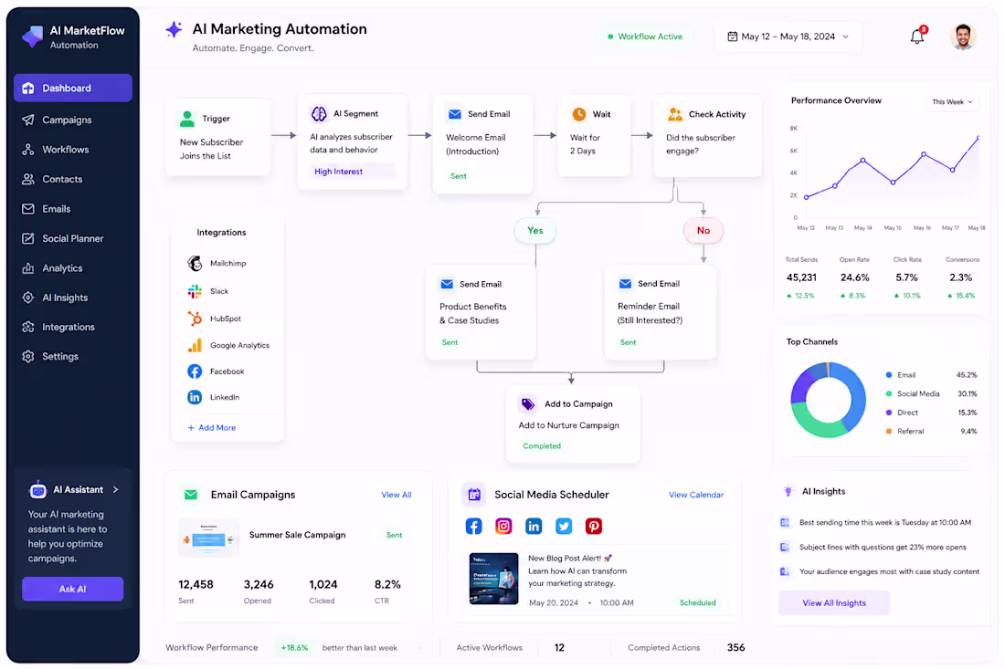 Cover image for AI Marketing Automation & Workflow