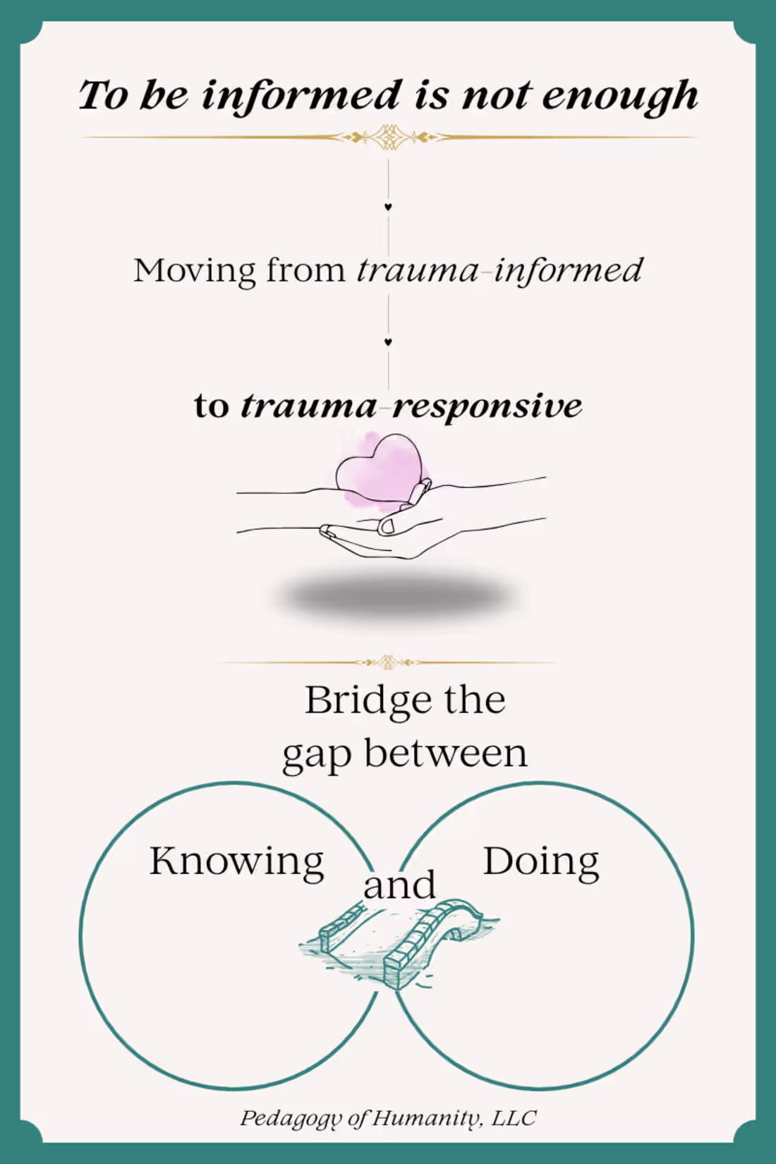 Cover image for This visual framework shows how trauma-responsive practice b...