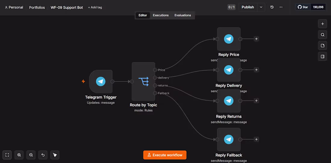 Cover image for Automated my support workflow
I've recently