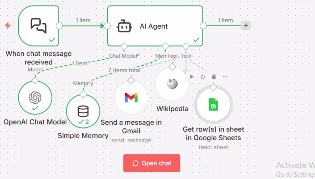 Cover image for Built an AI-powered automation workflow