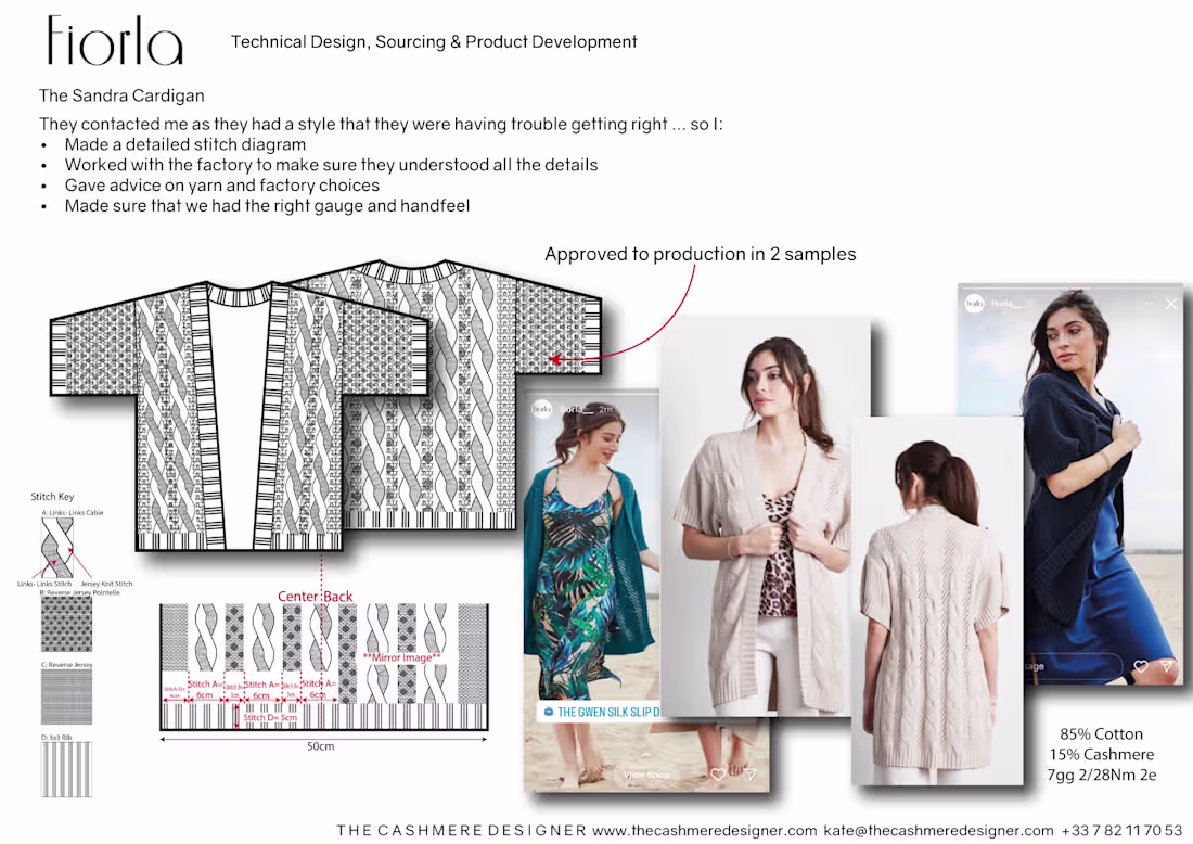 Cover image for Fiorla Technical Design