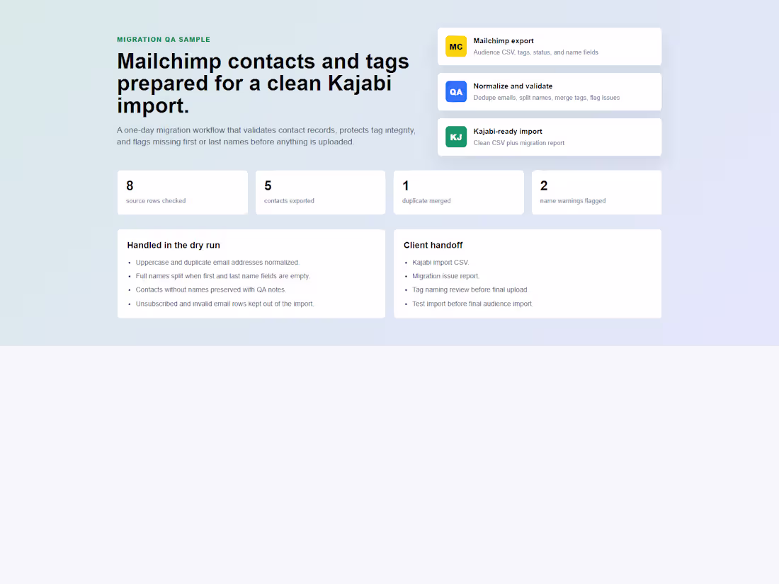 Cover image for Mailchimp to Kajabi Migration QA Kit