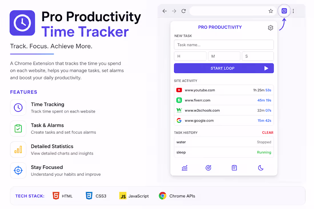 Cover image for Description
Pro Productivity is a Chrome