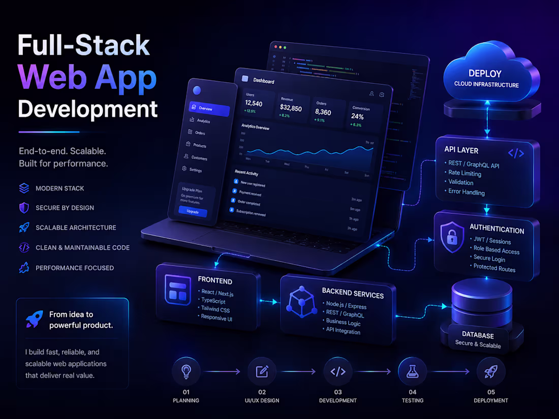 Cover image for SaaS Dashboard, Admin Analytics &