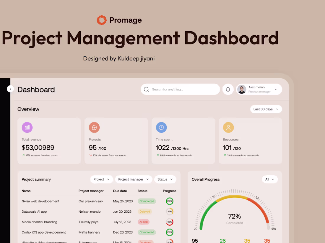 Cover image for Management 