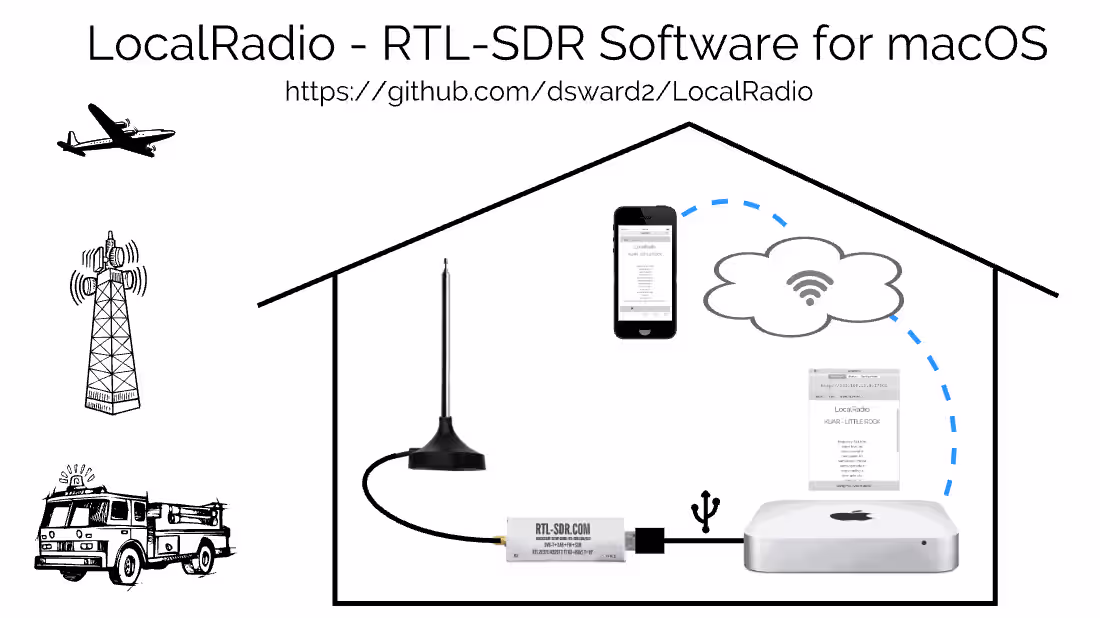 Cover image for DVHEConverter