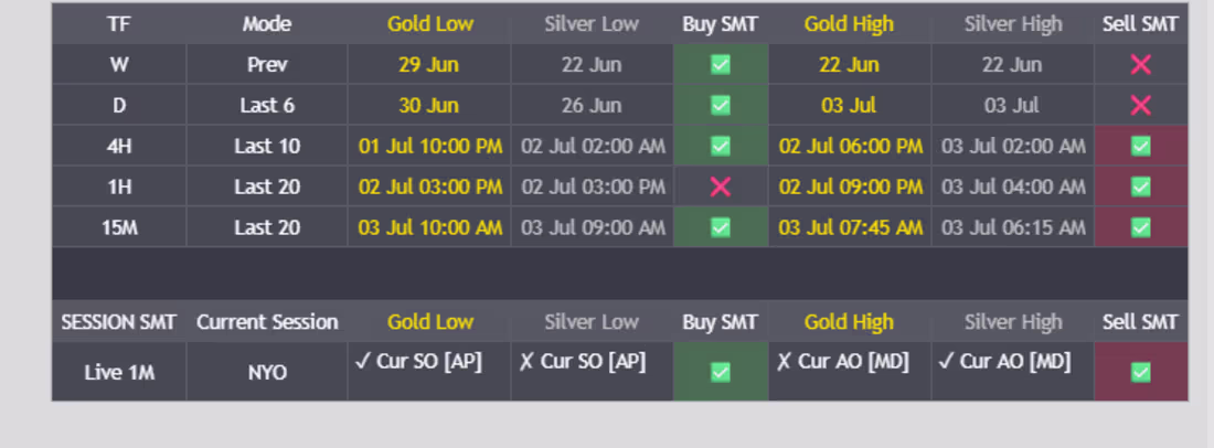 Cover image for Gold vs silver SMT