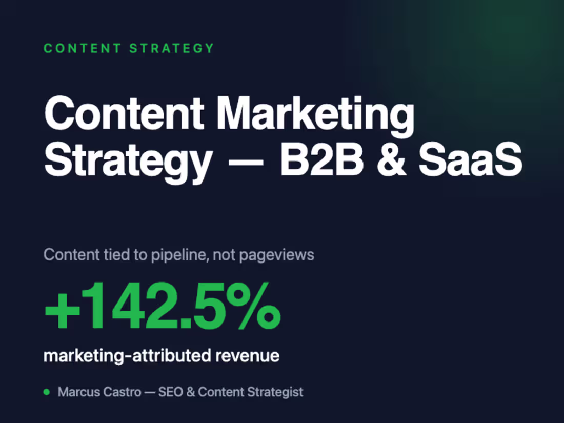 Cover image for Content Marketing Strategy for B2B & SaaS — Tied to Pipeline
