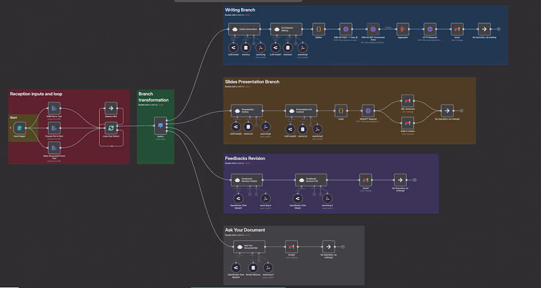 Cover image for Automated Workflow AI Agent 