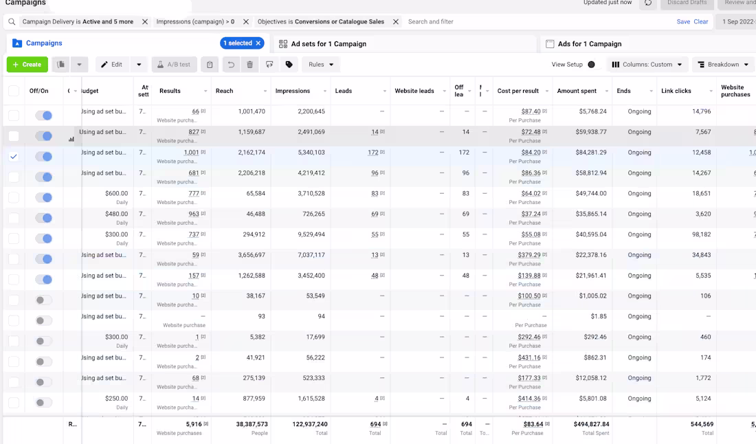 Cover image for Scaling a B2B SaaS Company with Facebook Ads