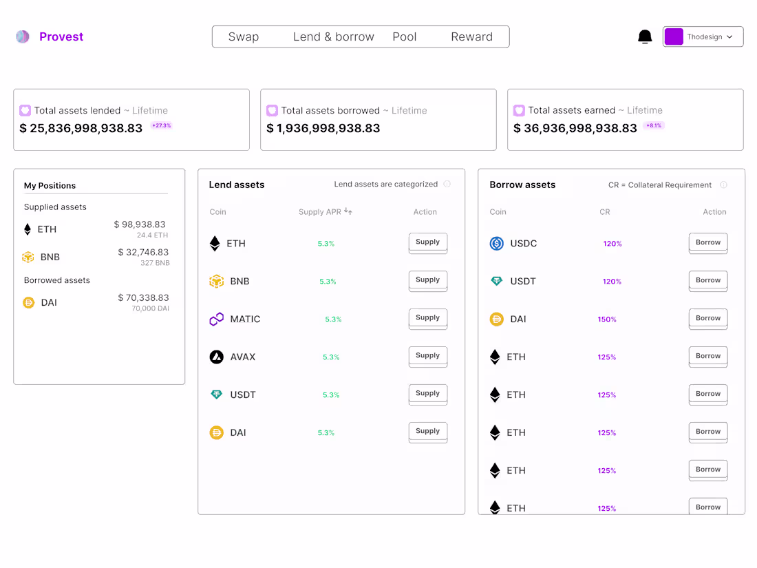 Cover image for Blockchain-Integrated Web Platform