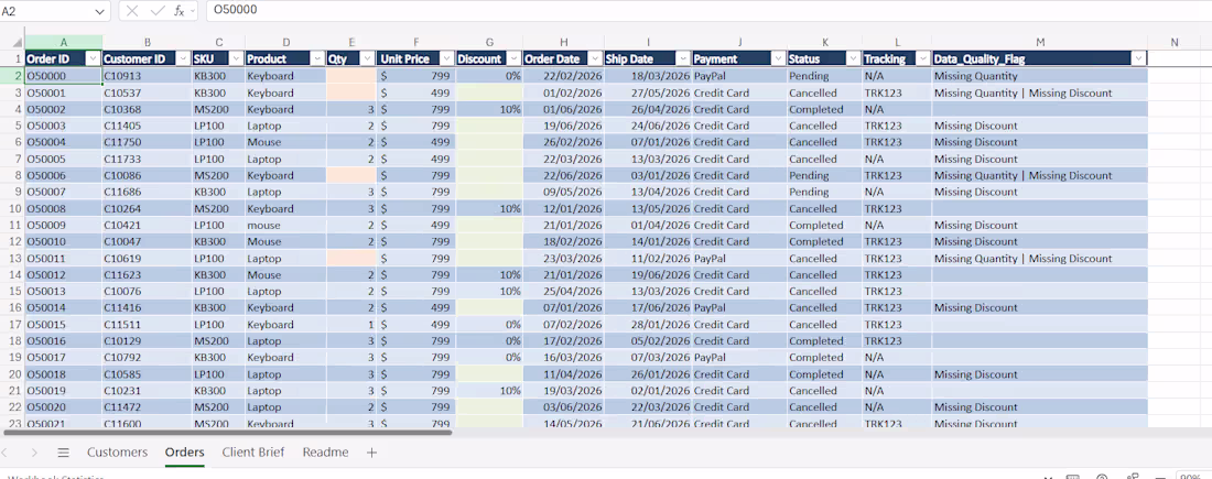 Cover image for Cleaned Customer Order Data 
