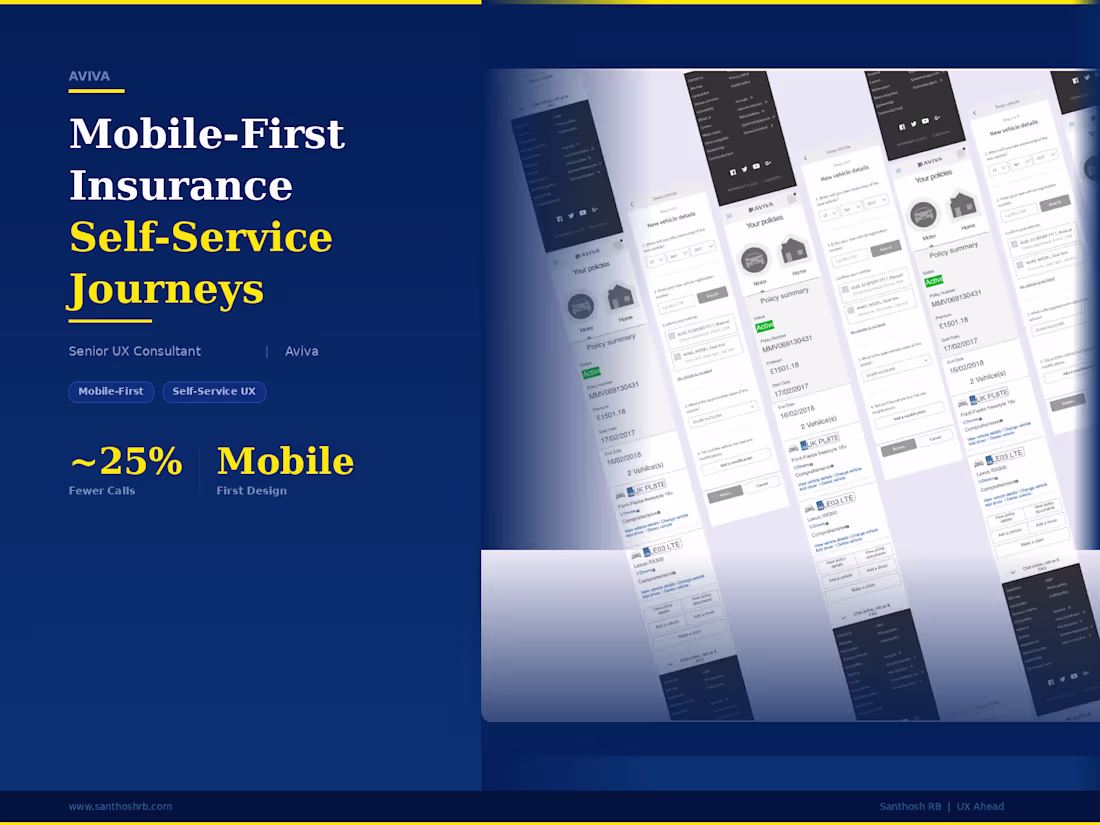 Cover image for Aviva motor insurance customers had