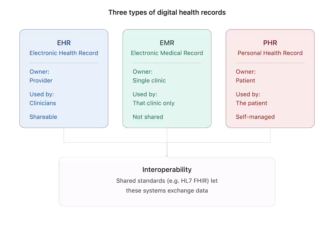 Cover image for A visual breakdown of the