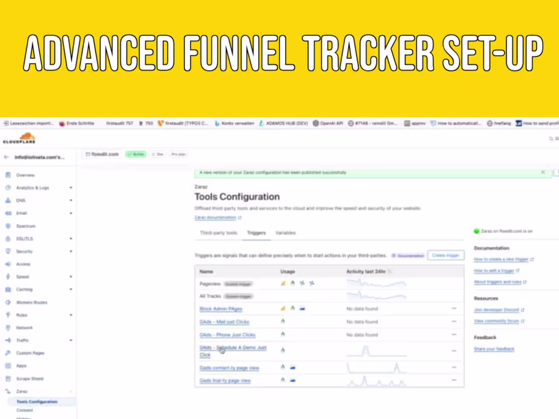 Cover image for All leads , tracked.