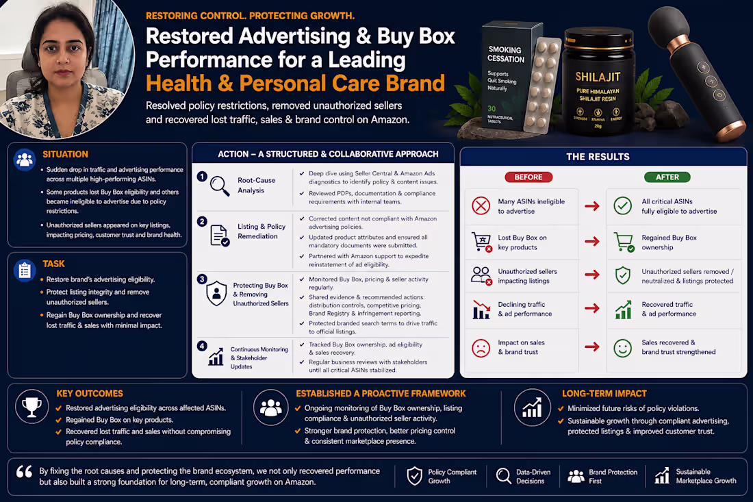 Cover image for Amazon growth isn’t only about