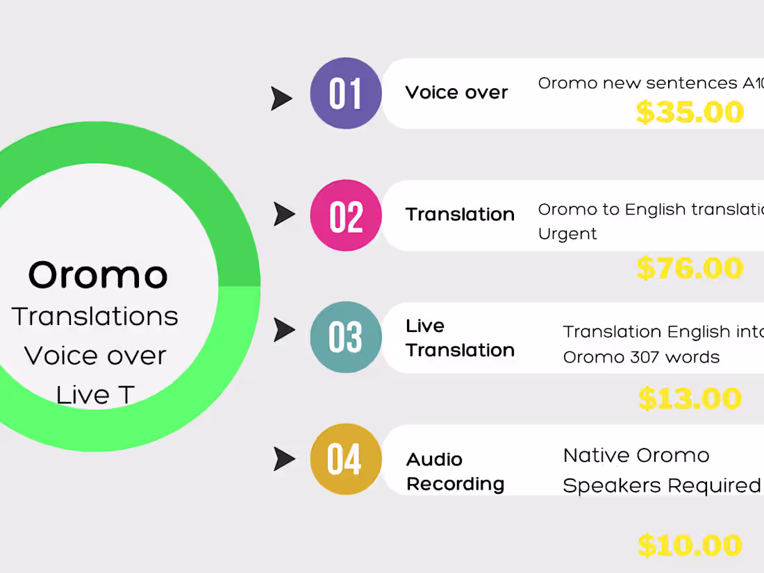Cover image for Amharic | Oromo Transcription and Translation