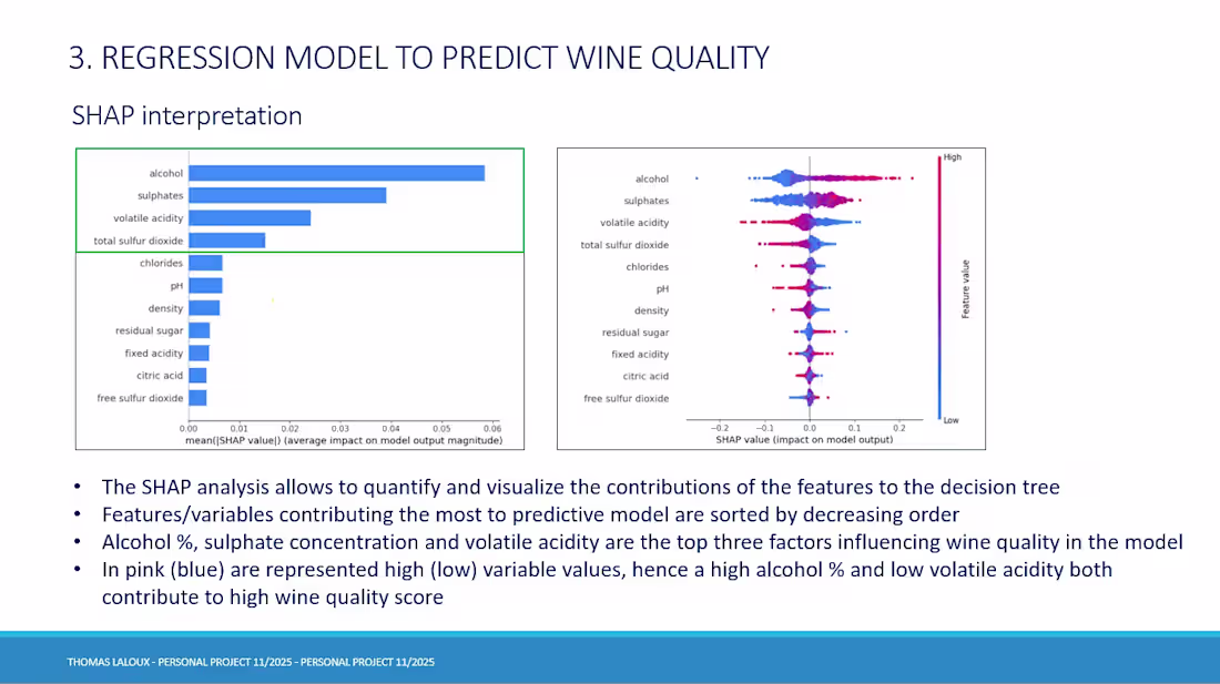 Cover image for Data Analysis, Predictive Modelling & Automated Pipelines