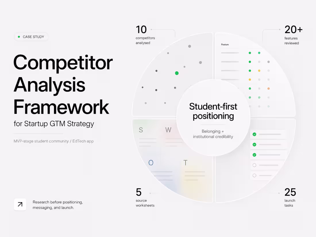 Cover image for Competitor Analysis Framework for Startup GTM Strategy