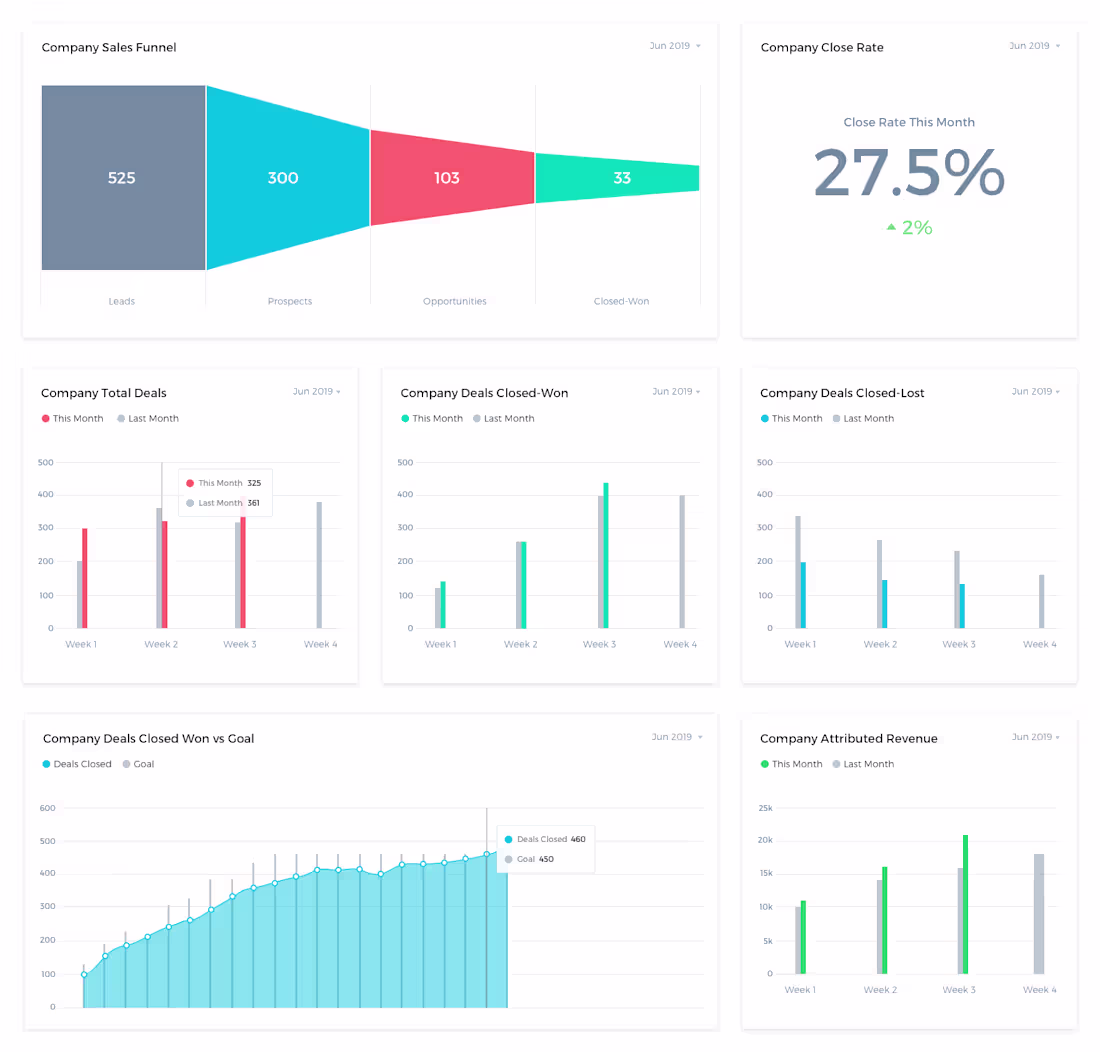 Cover image for This sales performance dashboard was