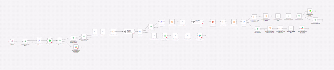 Cover image for Zapier to n8n migration for