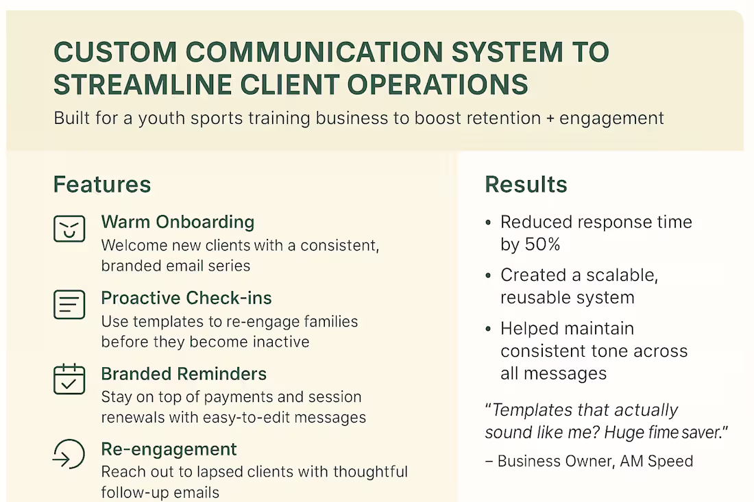 Cover image for Custom Communication System for Youth Training Business