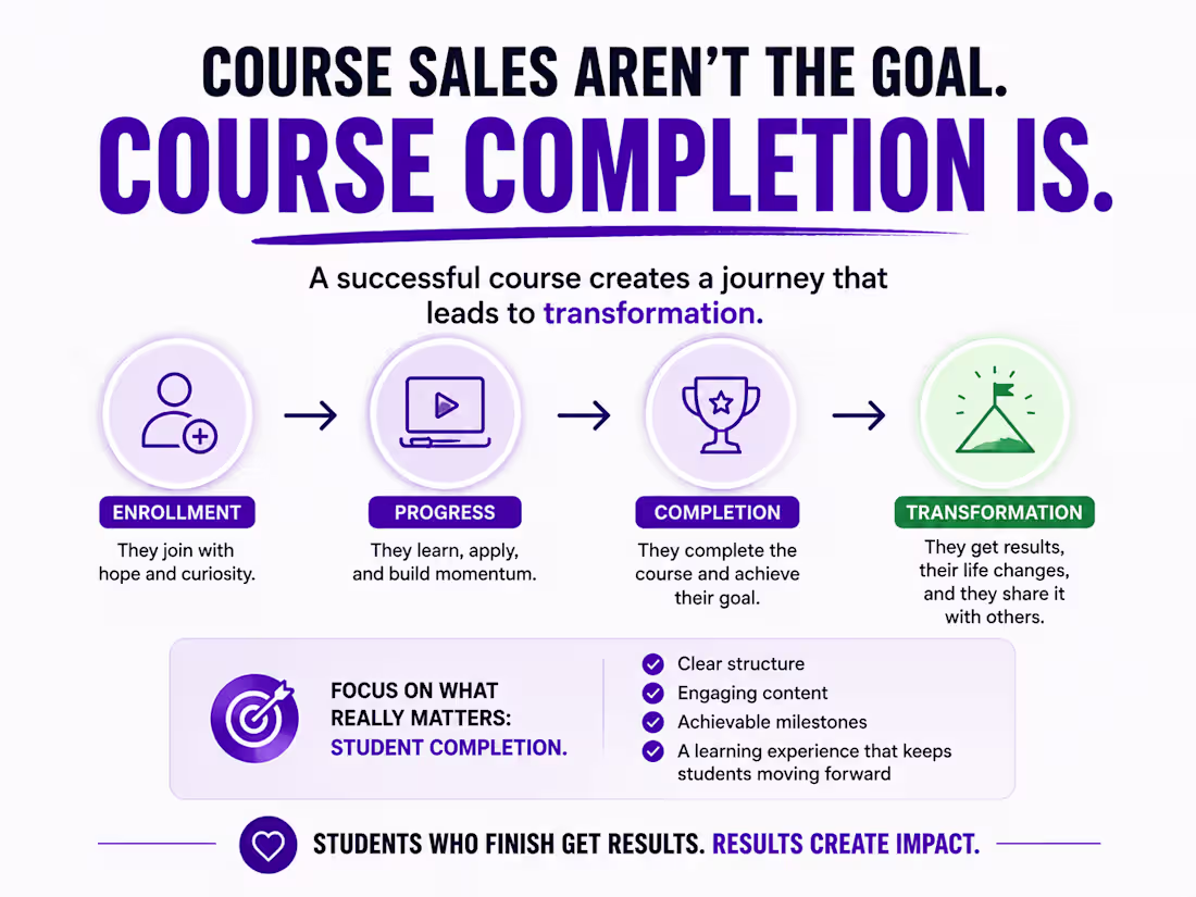 Cover image for 🎓 A course isn't successful