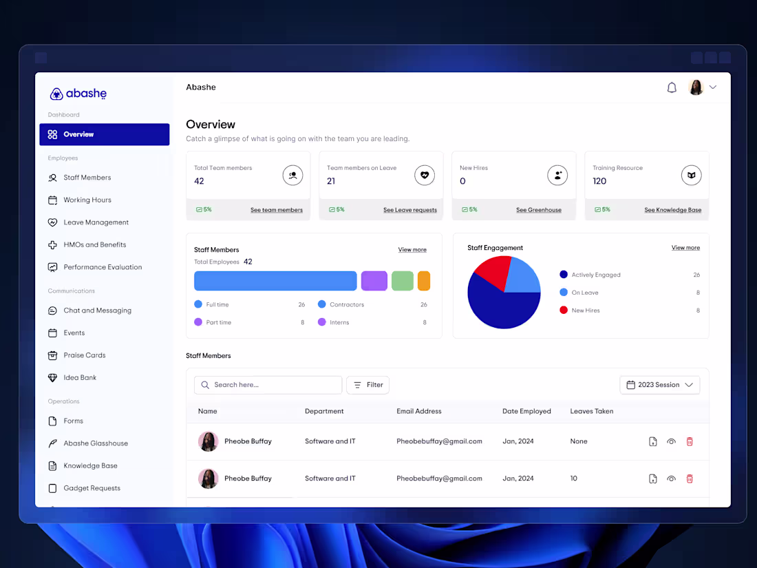 Cover image for Abashe Dashboard Design