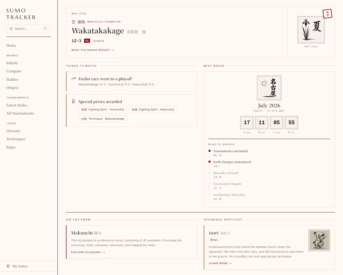 Cover image for Sumo torunament tracker and knowledge base