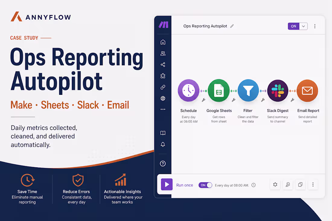Cover image for Built a Integromat (Make) reporting