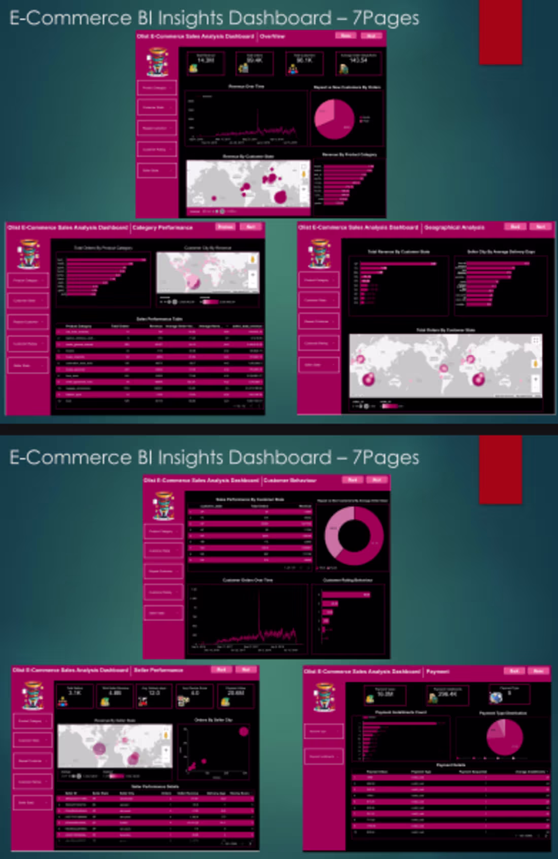 Cover image for Looker Studio E-Commerce Dashboard —