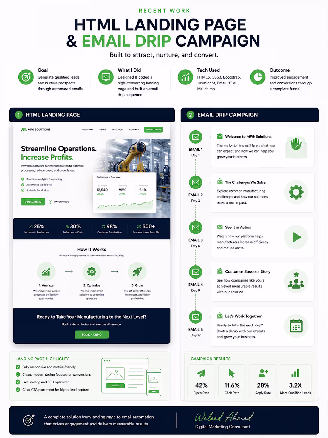 Cover image for Email automation and campaign based