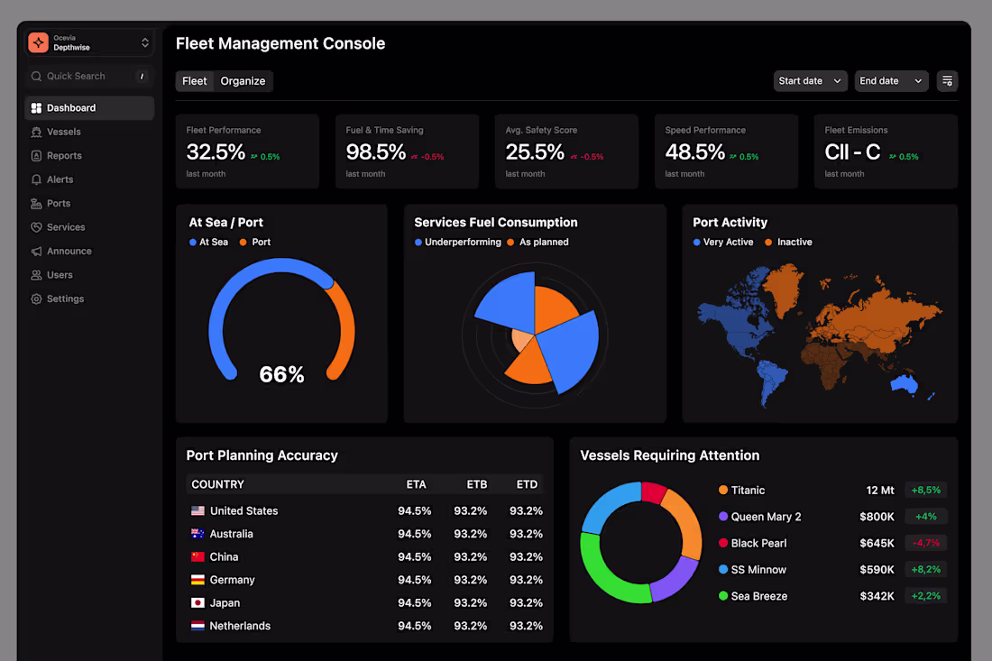 Cover image for Moder SaaS Dashboard | Vessel Management