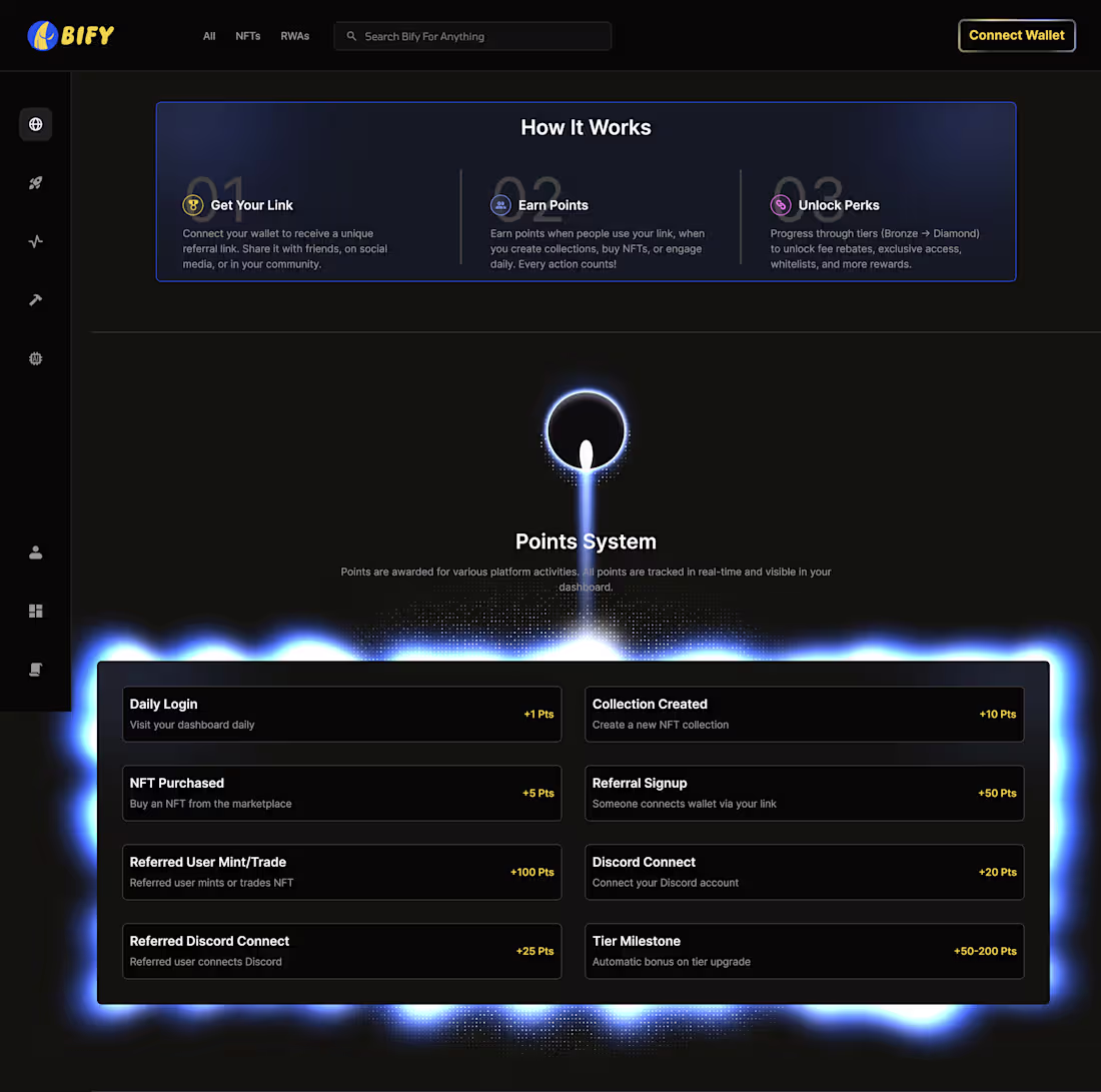 Cover image for At BIFY, one of my goals was to turn participation into a ha...