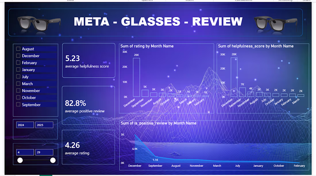 Cover image for Built an interactive Power BI