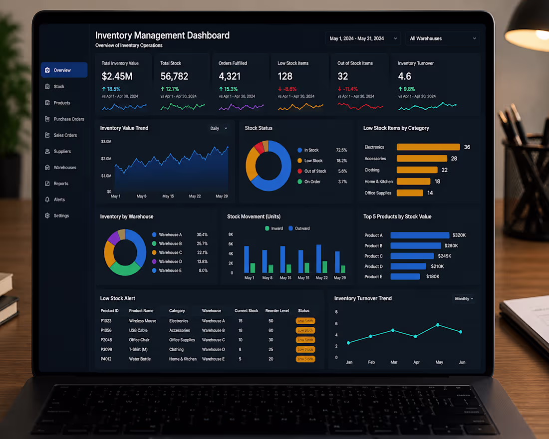Cover image for Title:

📦 Inventory Management Dashboard
Description:
Built an