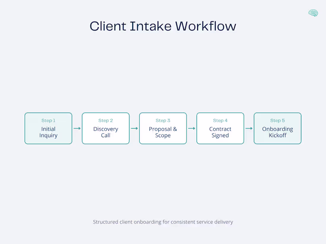 Cover image for Business Workflow Documentation System focused