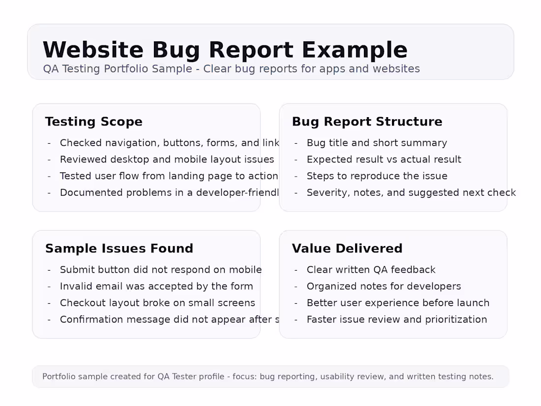 Cover image for Website Bug Report Example
I tested