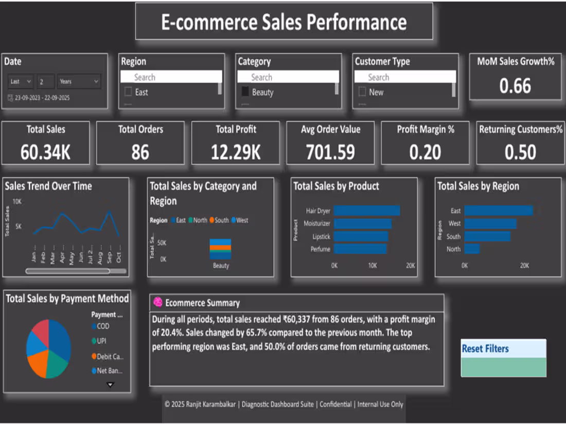 Cover image for E-commerce Sales Dashboard