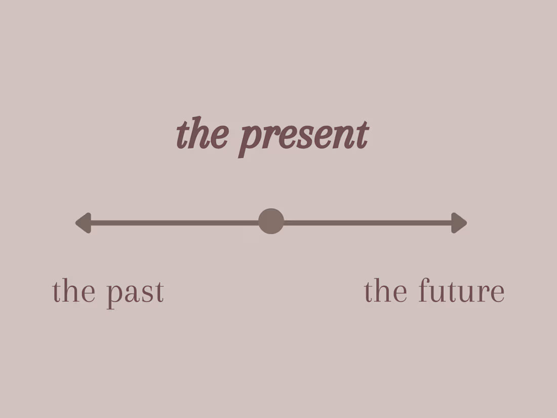 Cover image for Blog about being in the present moment