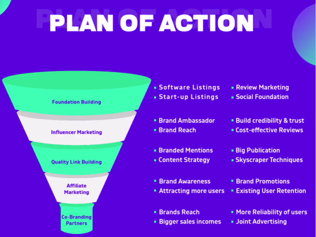 Cover image for SAAS PRODUCT GROWTH MARKETING