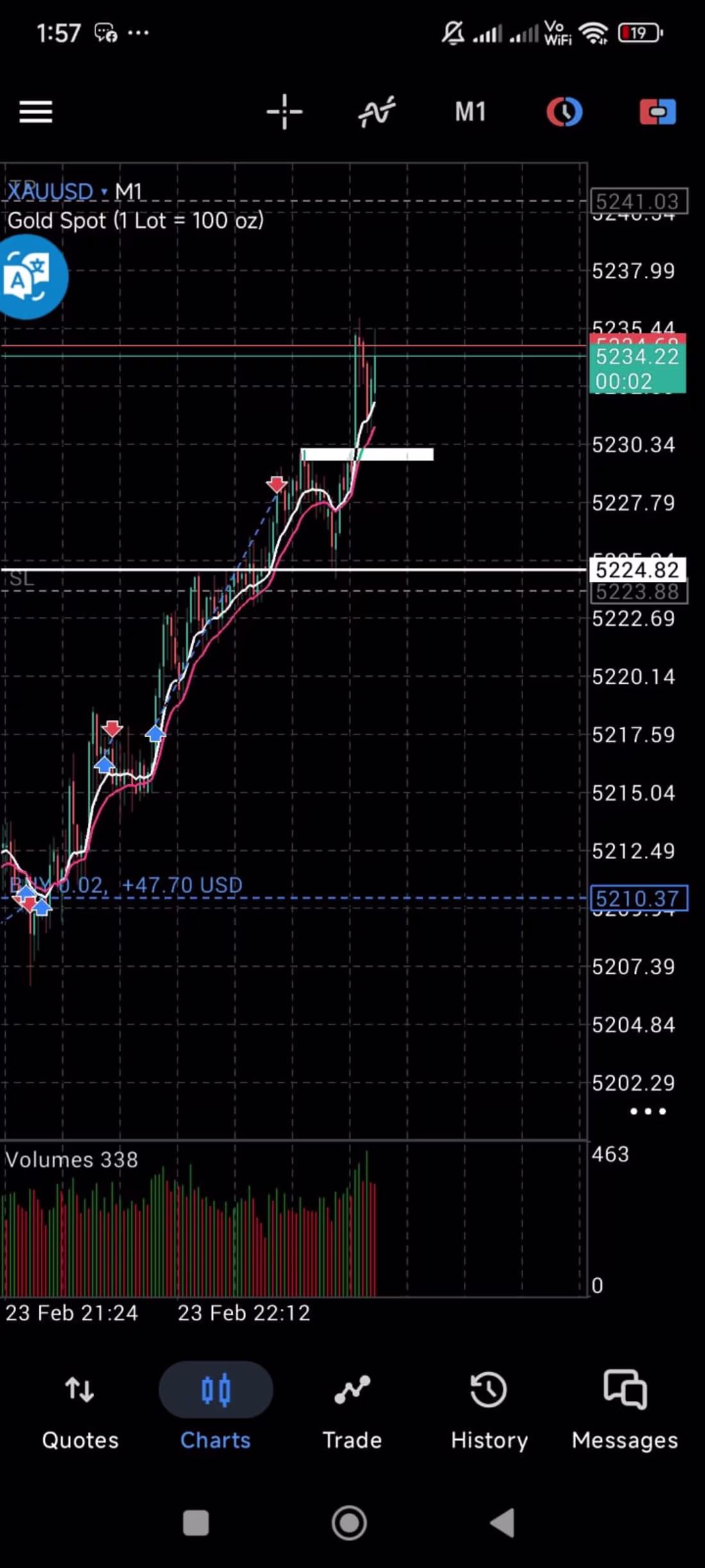 Cover image for Mixture of (VSA) price action