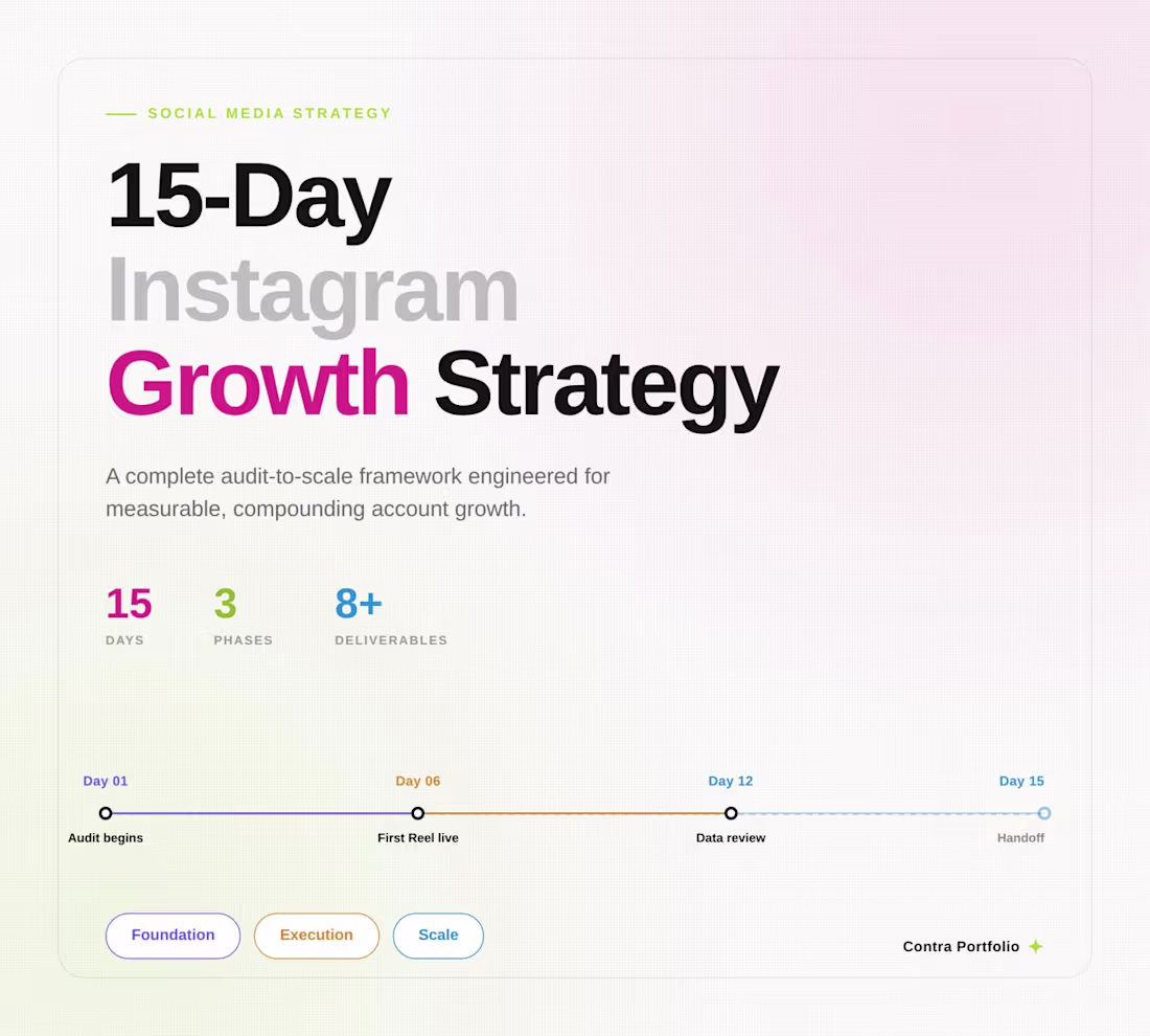 Cover image for Instagram Growth Strategy: 15-Day Audit-to-Scale Framework